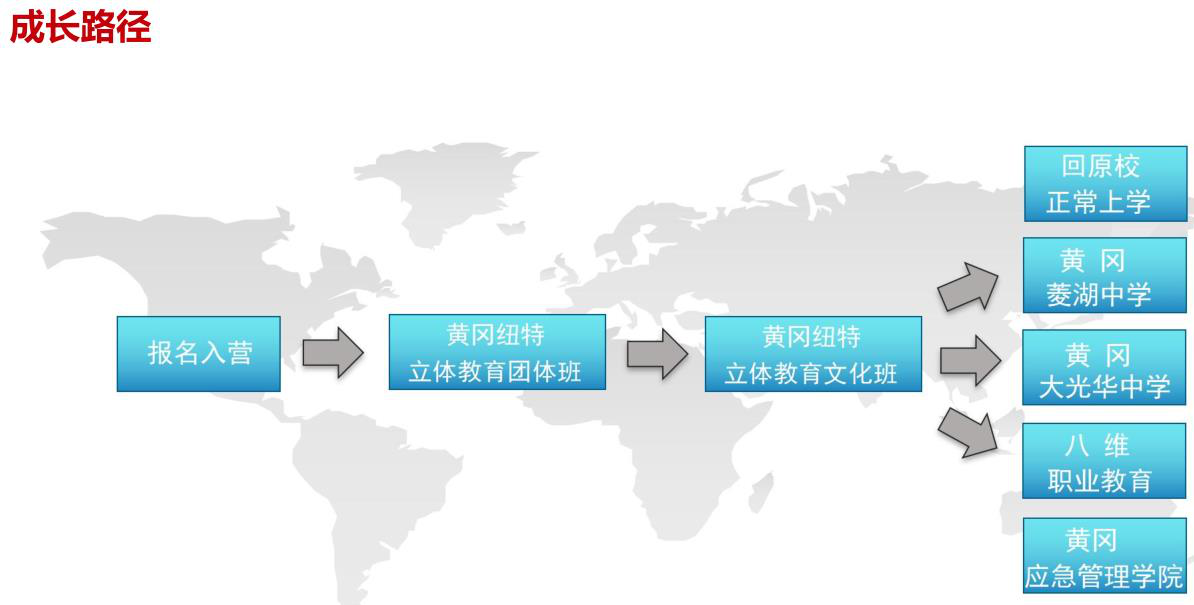 湖北少儿管教所在哪里