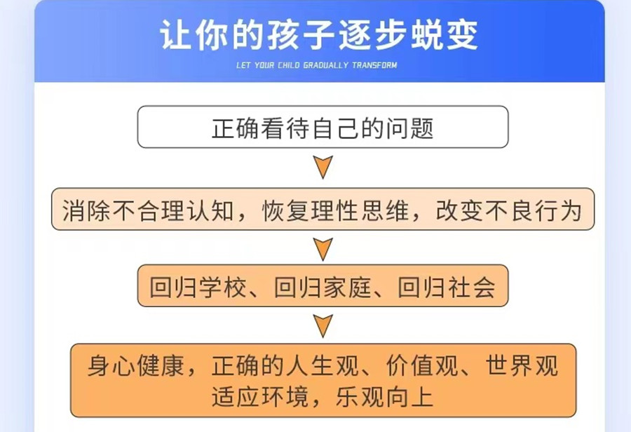 河南启德青少年特训学校