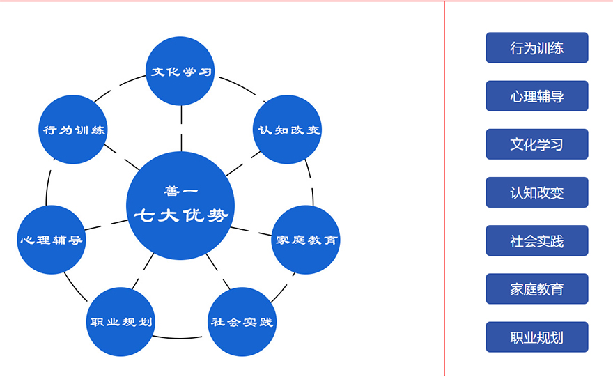 邵阳正规封闭式学校怎么样