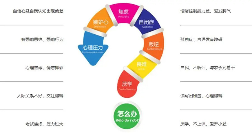 六安正规戒网瘾学校