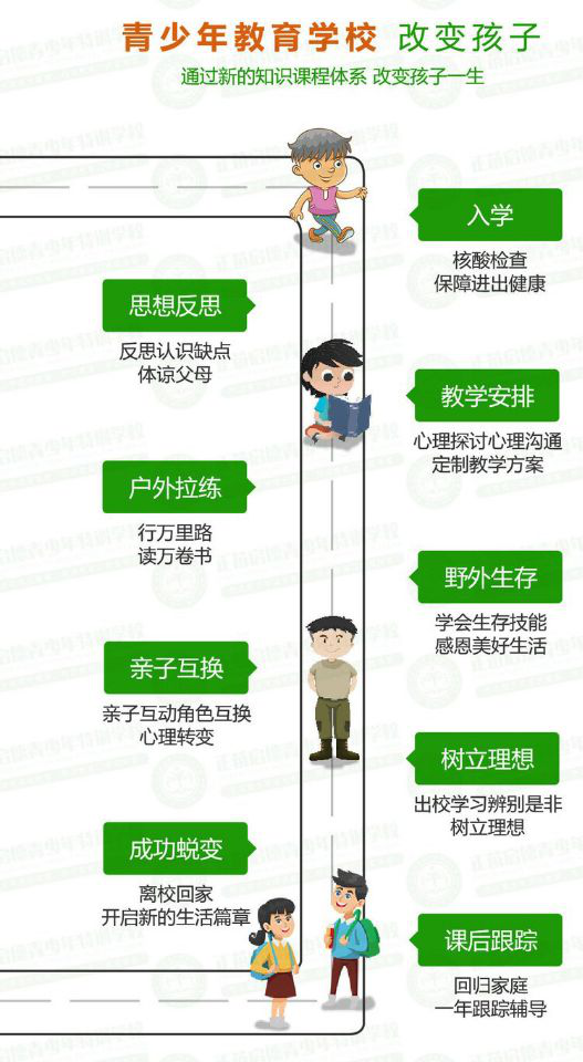 梅州叛逆教育学校代理