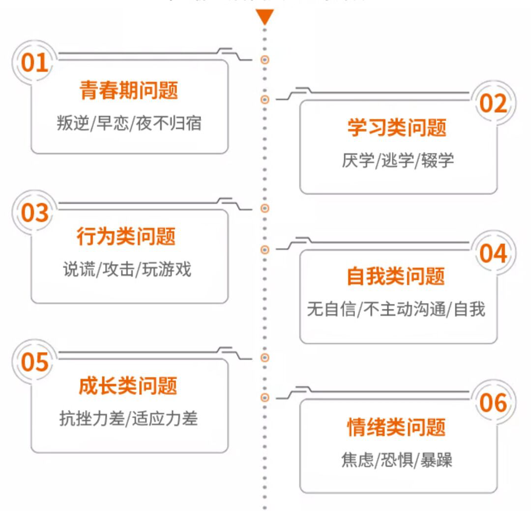 德州叛逆小孩特训学校