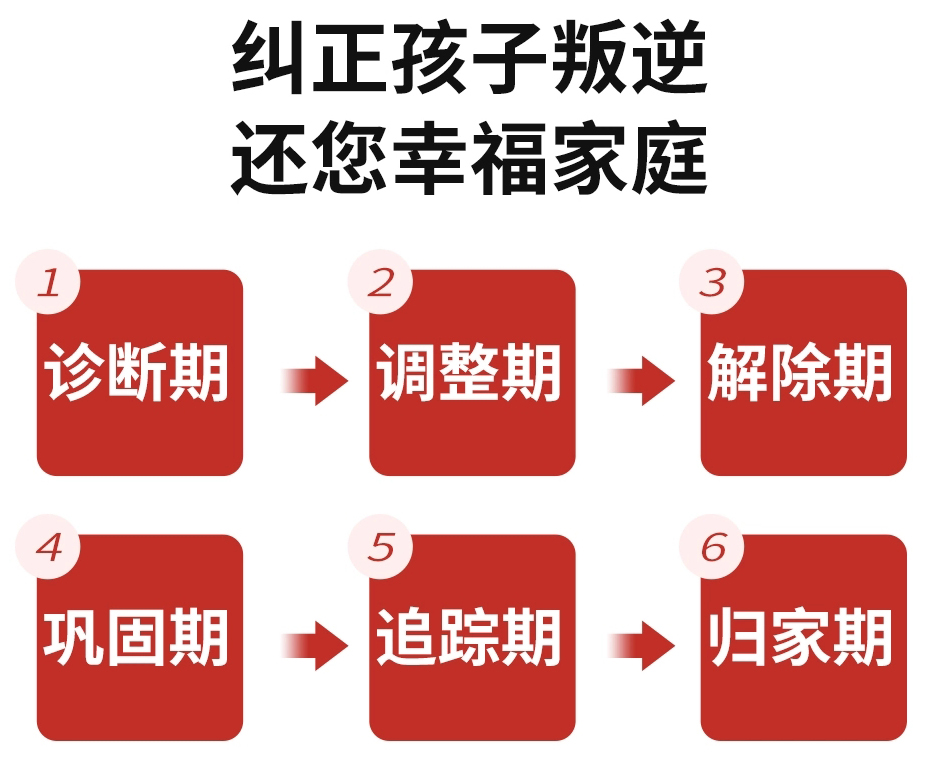 湖北黄石让叛逆青少年改变的学校：心理疏导教育学校-第2张图片